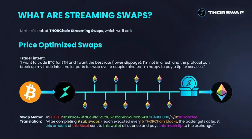 RUNE THORChain Streaming Swaps