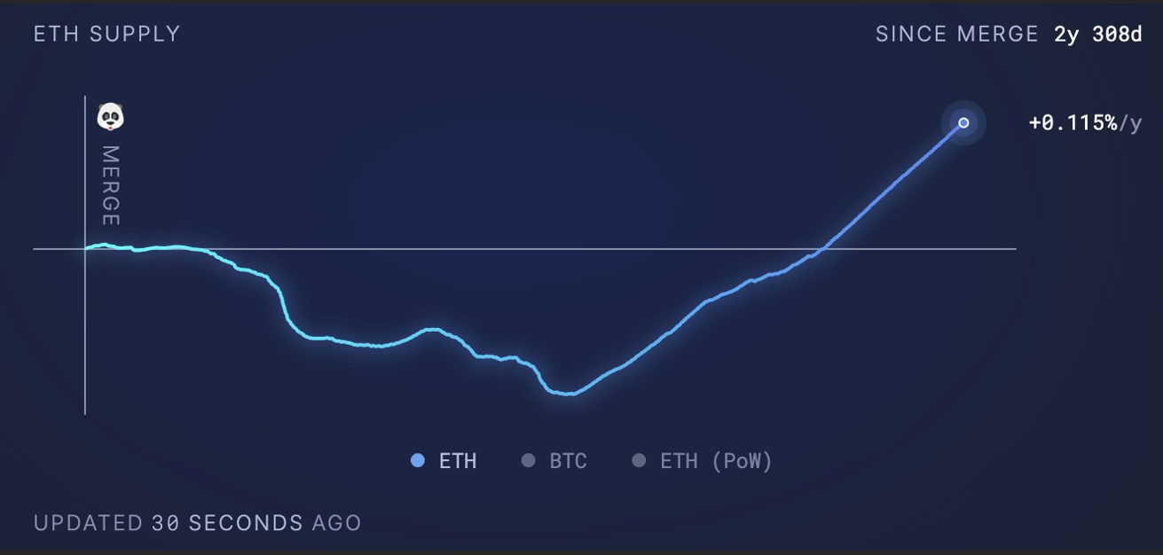 Source: ultrasound.money