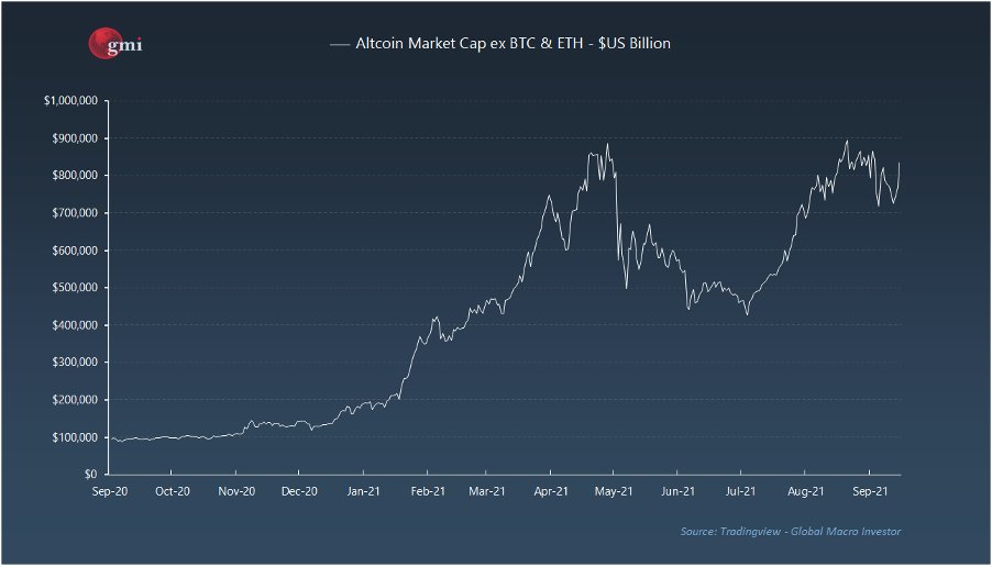 Market cap что это