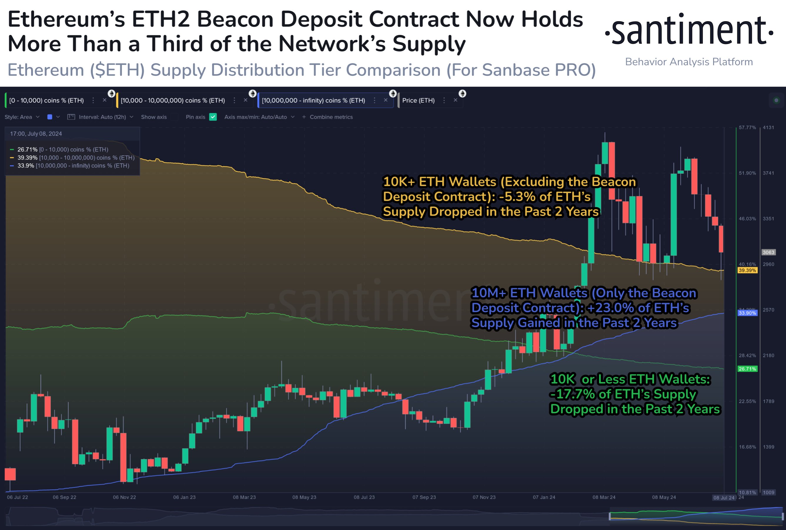 ETH2 Beacon Deposit Contract