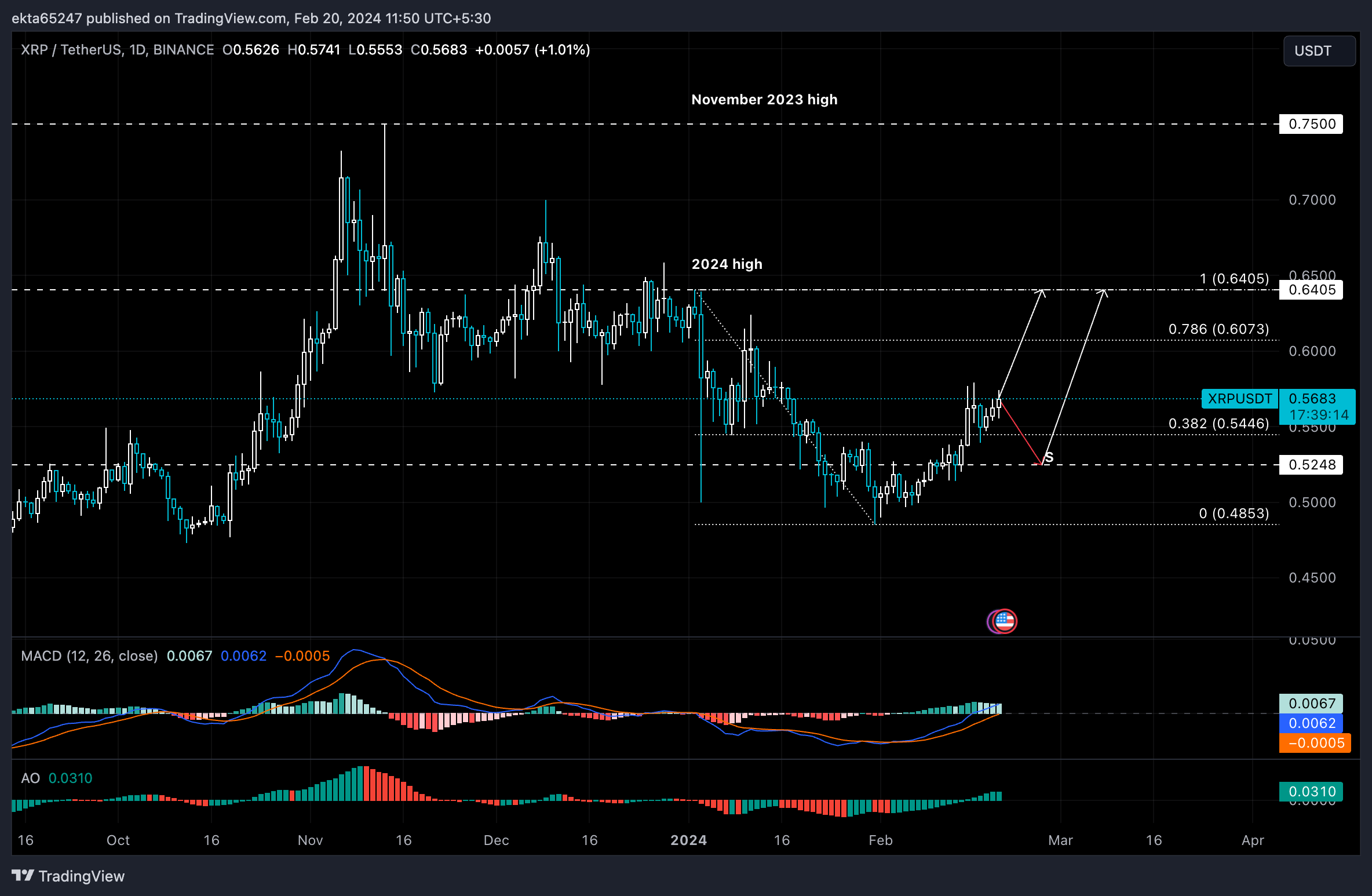 XRP