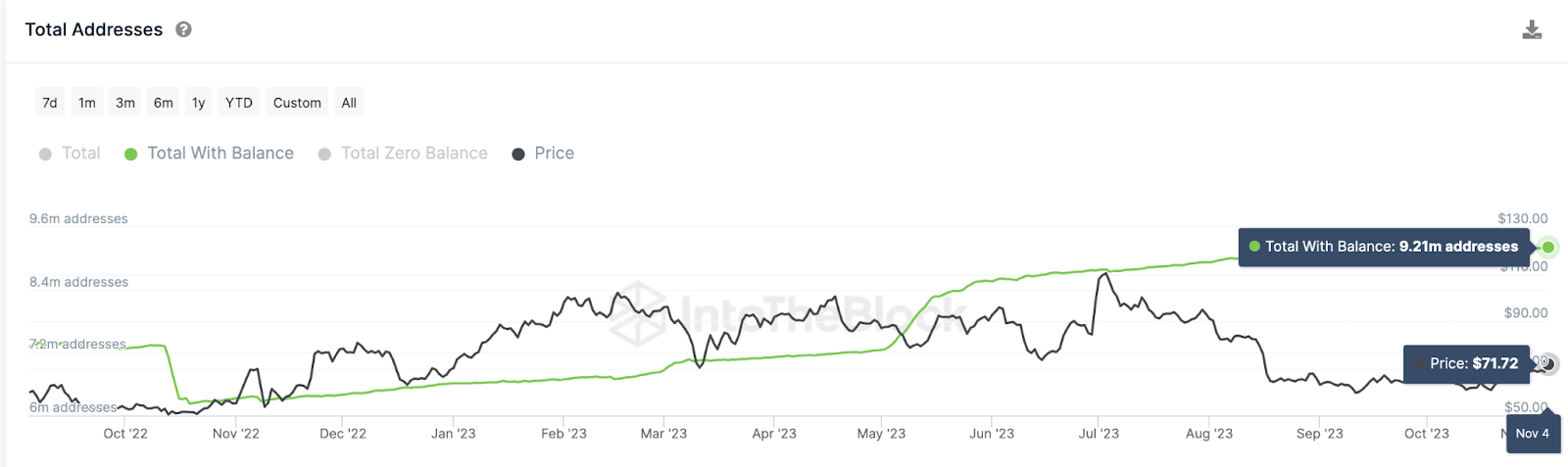 Bisakah Harga Litecoin Mendapatkan Kembali $100 seiring Meningkatnya Pertumbuhan Jaringan?