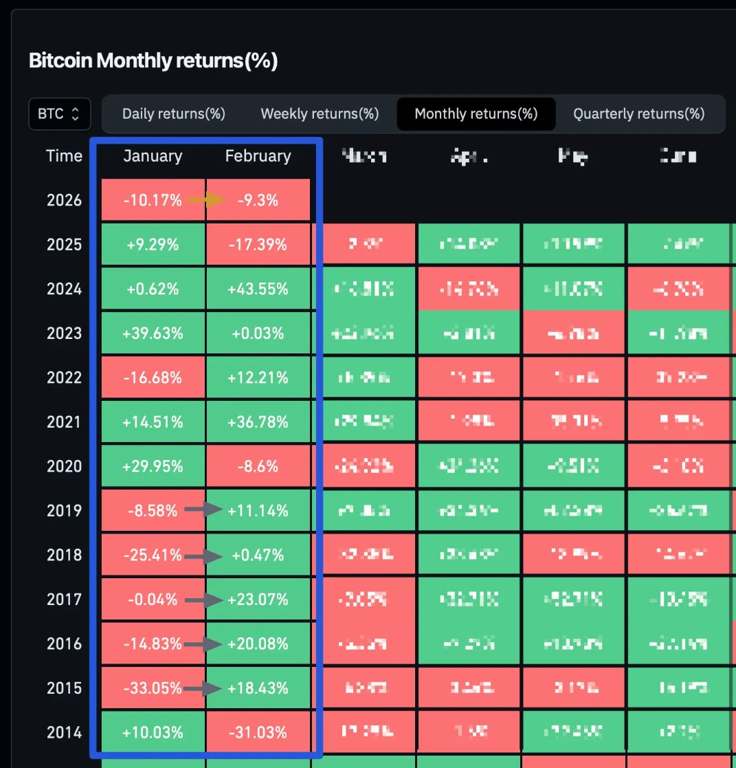 Криптовалюты, Цена Биткоина, Массовое принятие, Анализ цен, Анализ рынков
