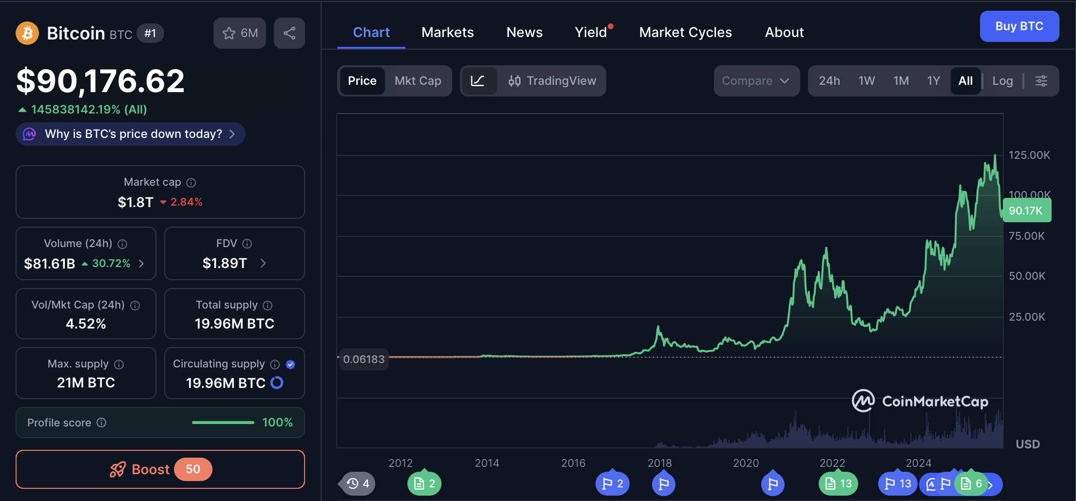 Bitcoin Price, Bitcoin Adoption, Bitcoin ETF, ETF