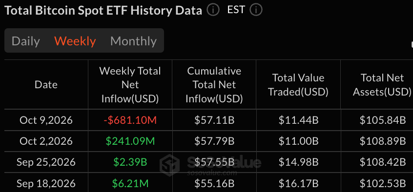 d7df434a0988a6f2c04feab7e8884080d564b4d4 ETF на биткоин и эфир потеряли $1,2 млрд из-за спада спроса