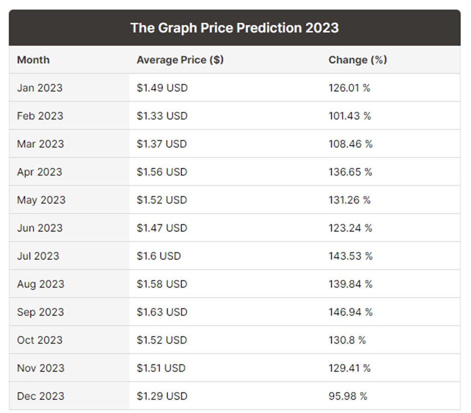 The Graph Price Prediction: What's an indexing protocol? 9