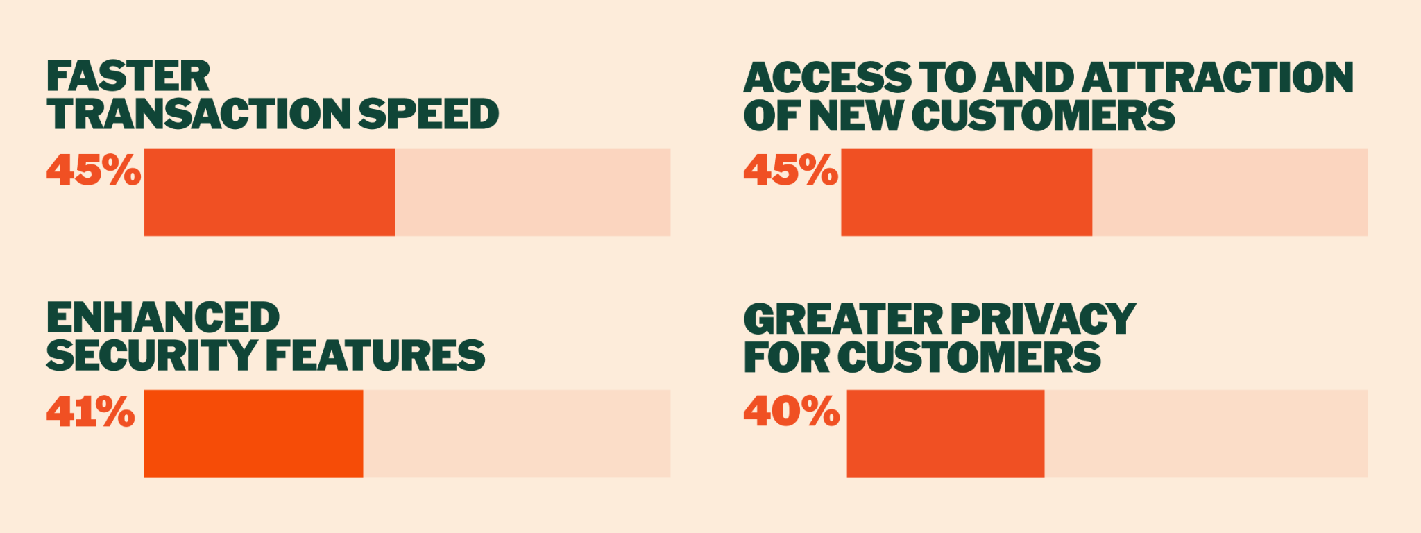 Массовое принятие, Рынки, США, Анализ рынков