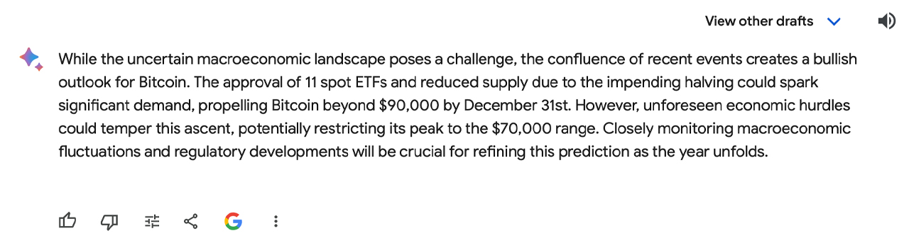 6 чат-ботов с искусственным интеллектом прогнозируют финал Биткойна в 2024 году — прогноз от 60 до 90 тысяч долларов на фоне притока ETF и снижения ажиотажа вдвое
