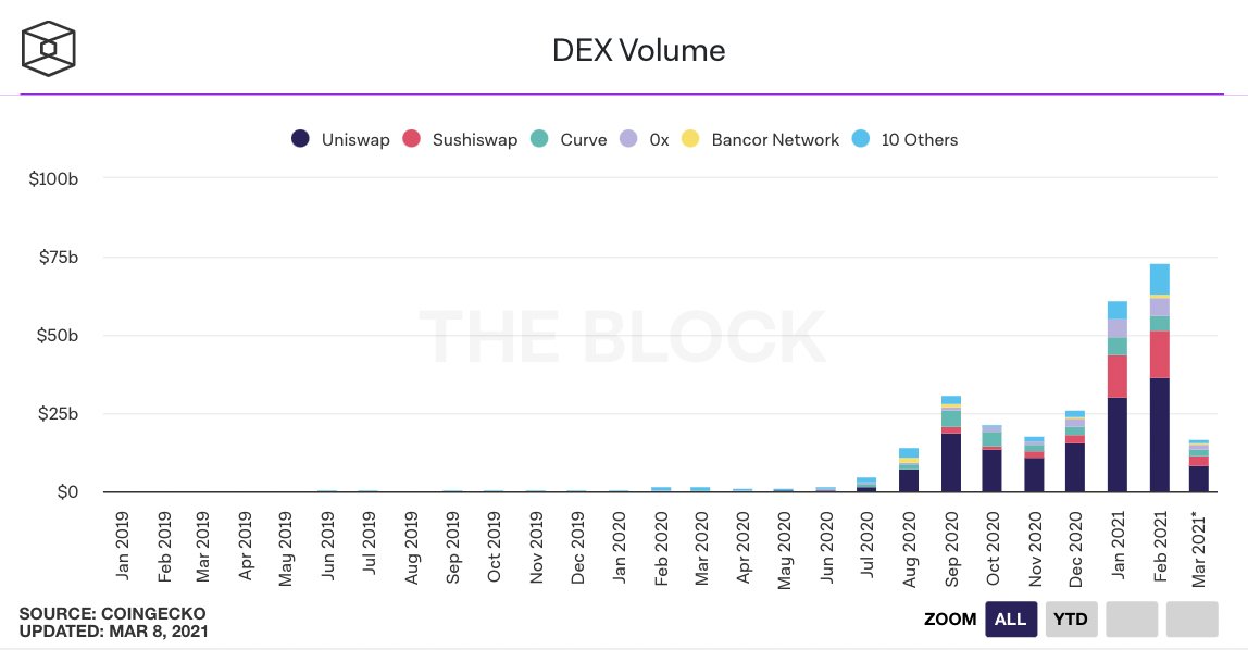 Анализ финансов сбербанк. Скриншоты затрат в сбере. Доход за февраль. Зарплата на карту. Статистика доходов за 2015-2020.