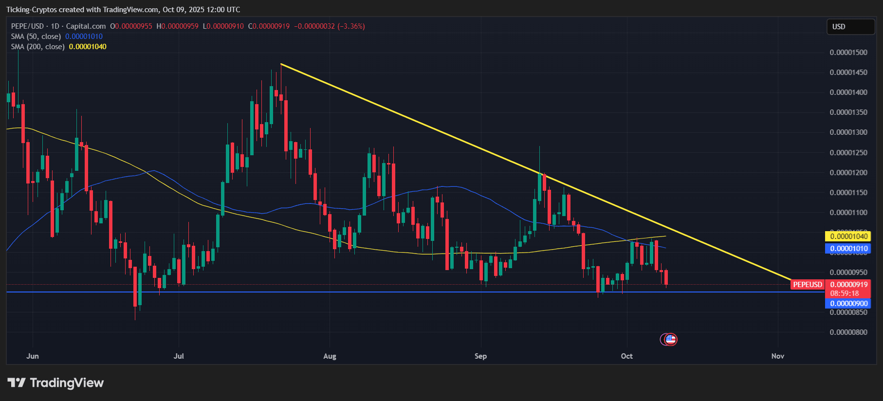 PEPEUSD_2025-10-09_16-00-42.png