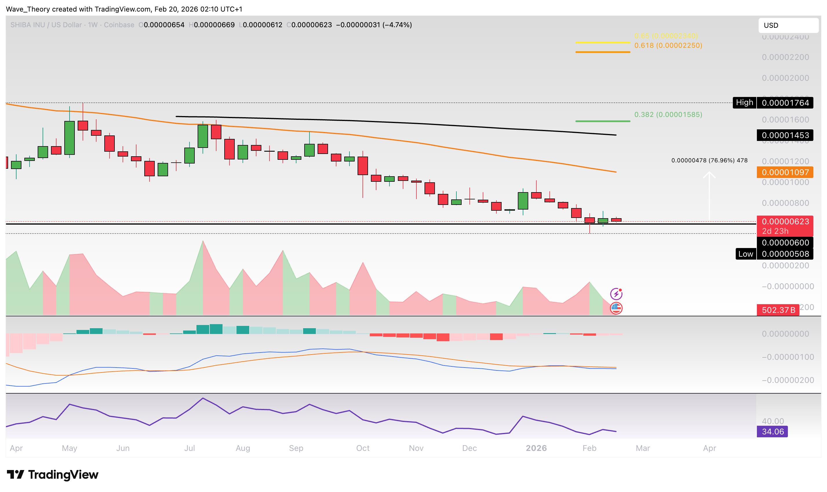 Shiba Inu Coin <span class=