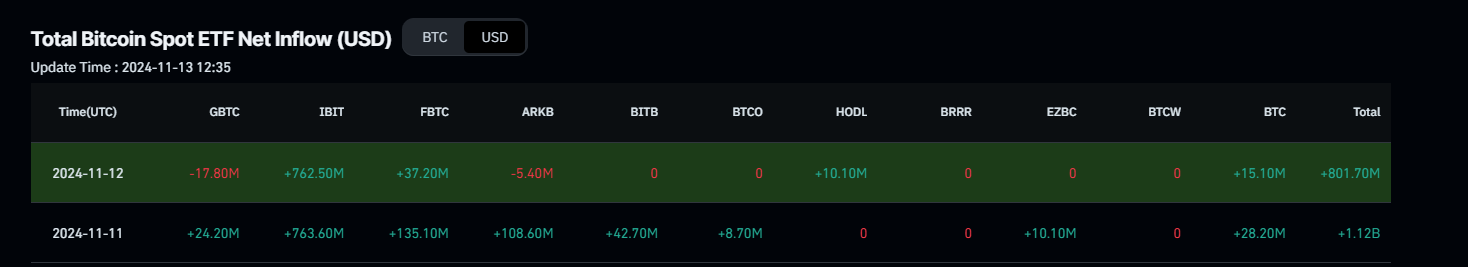 Total Bitcoin Spot ETF Net Inflow chart. Source: Coinglass