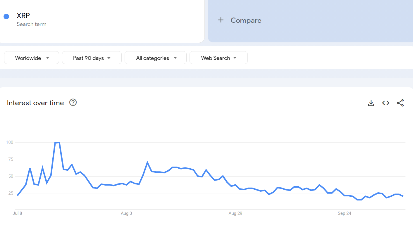 XRP Suchtrends. Quelle: Google Trends.