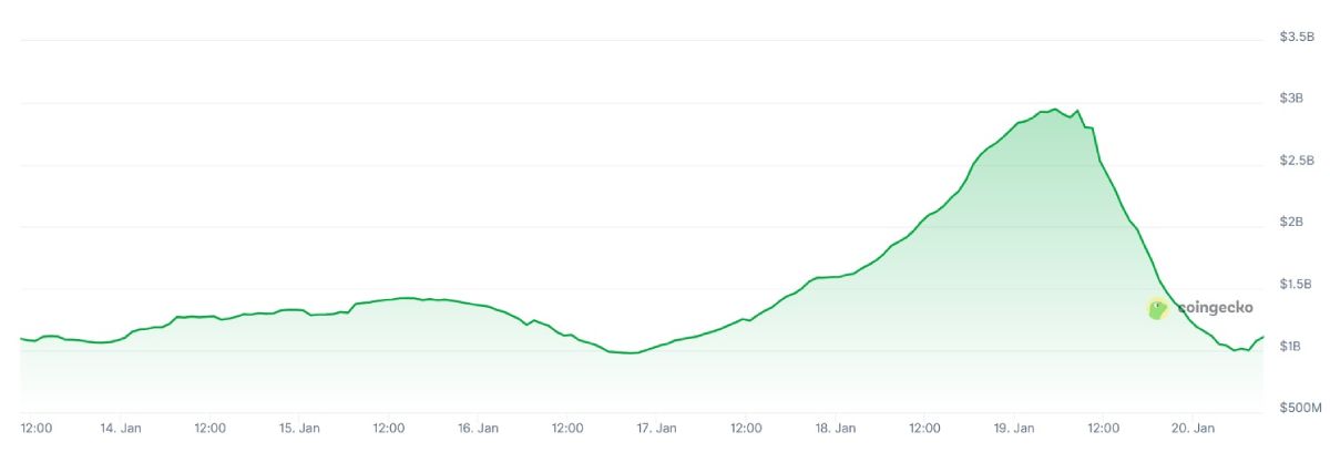 paradex-trade-volume-20-january