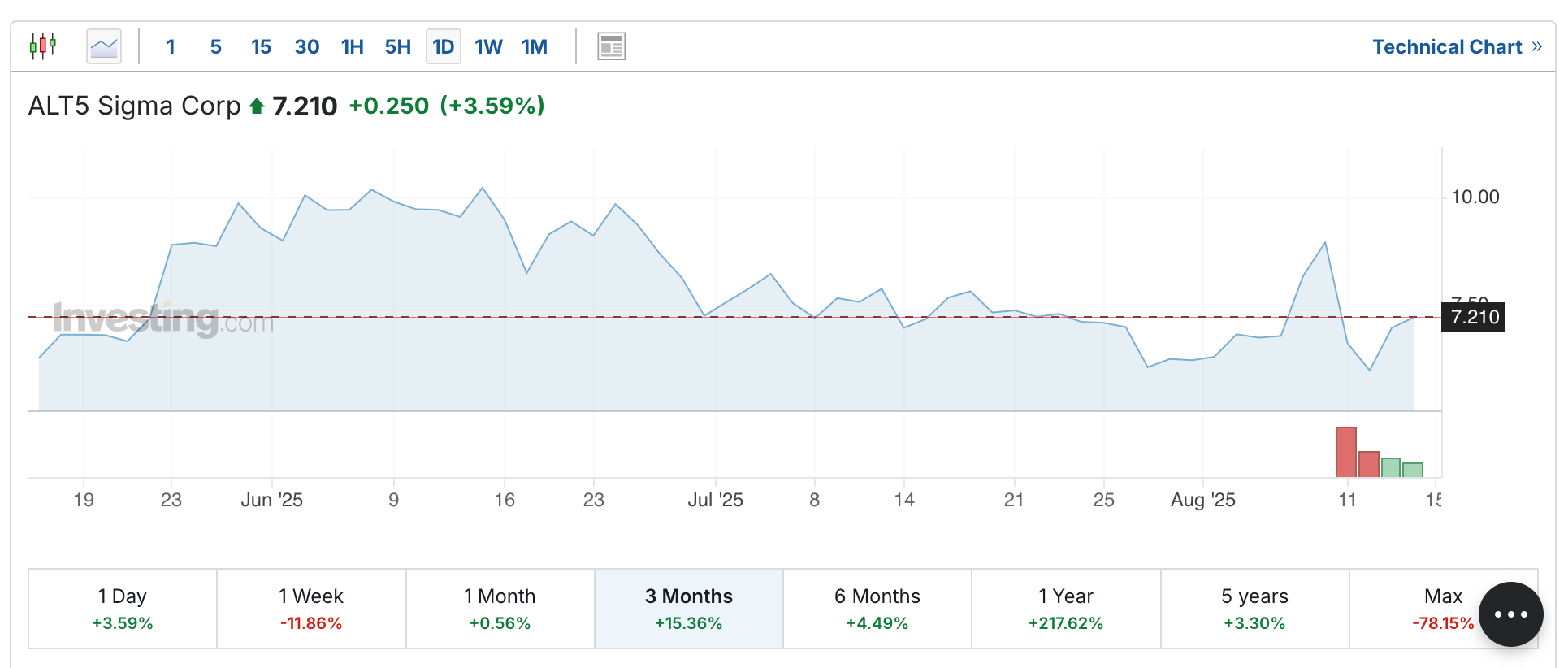 Will Democrats crack down on Trump family's WLFI crypto businesses? - 1