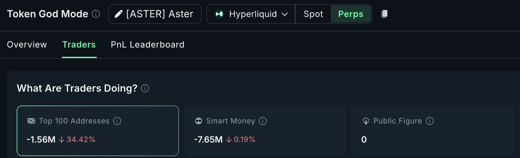 Derivatives Lean Short