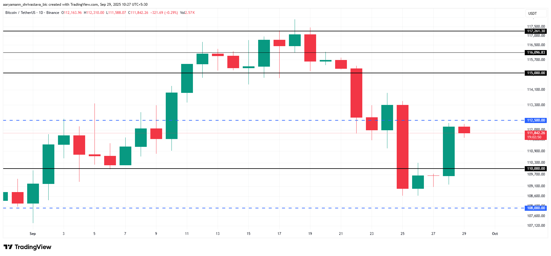 تحليل سعر بيتكوين. 