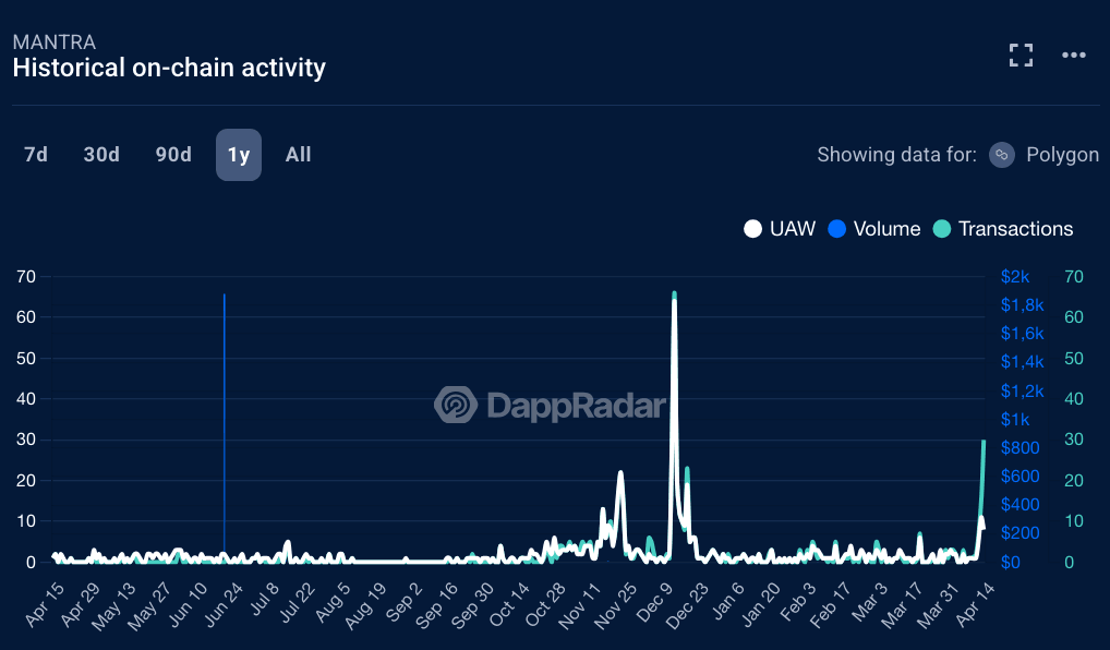 Crypto Scams становятся более смертоносными в первом квартале, так как потери Rugpull выросли на 6500% Crypto Scams становятся более смертоносными в первом квартале, так как потери Rugpull выросли на 6500%