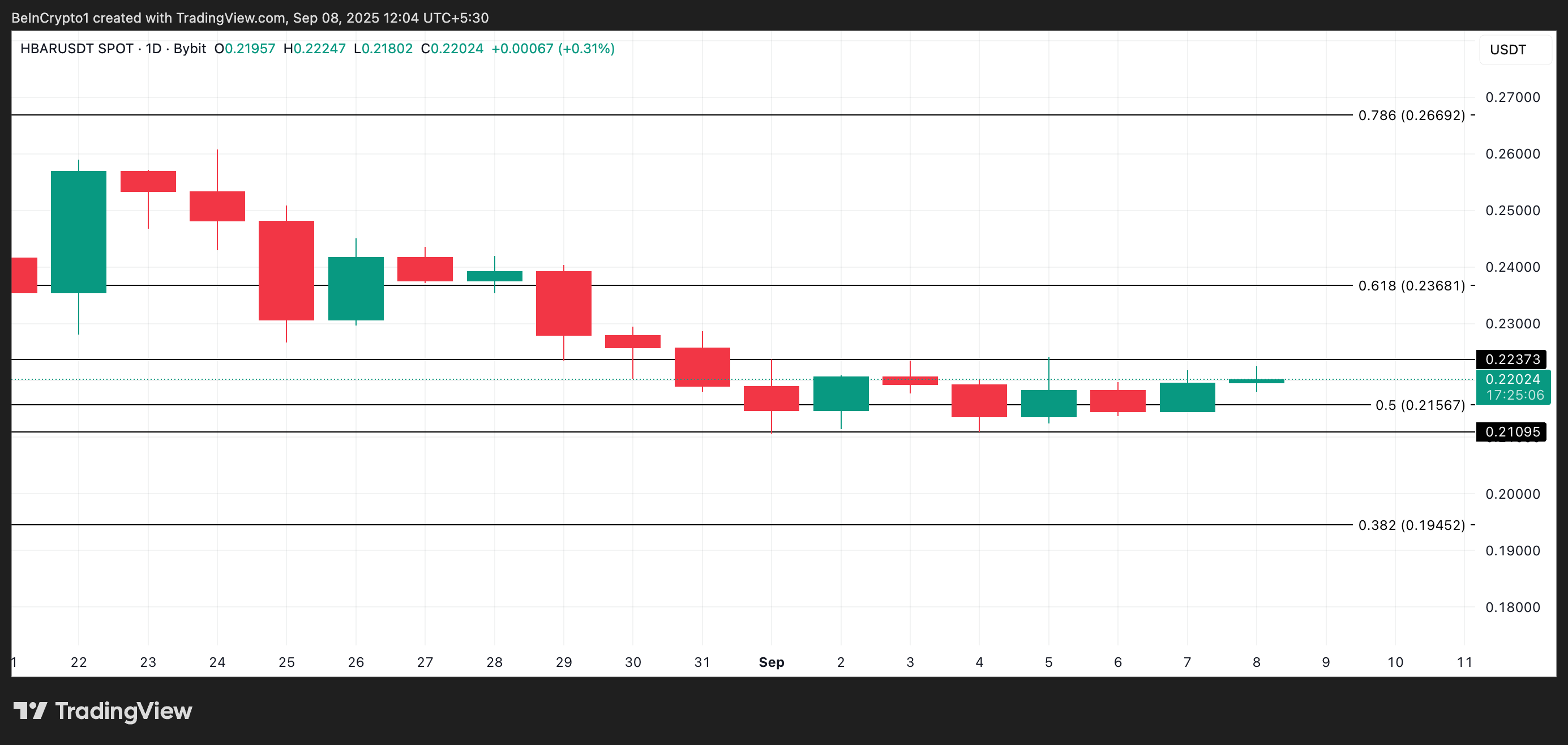 تحليل سعر هيديرا.