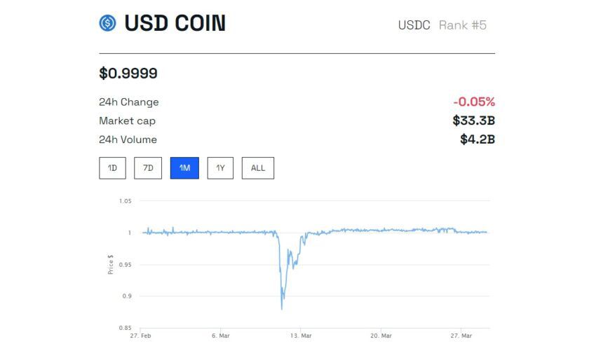 Circle призывает к прямому владению резервом USDC Федеральной резервной системой