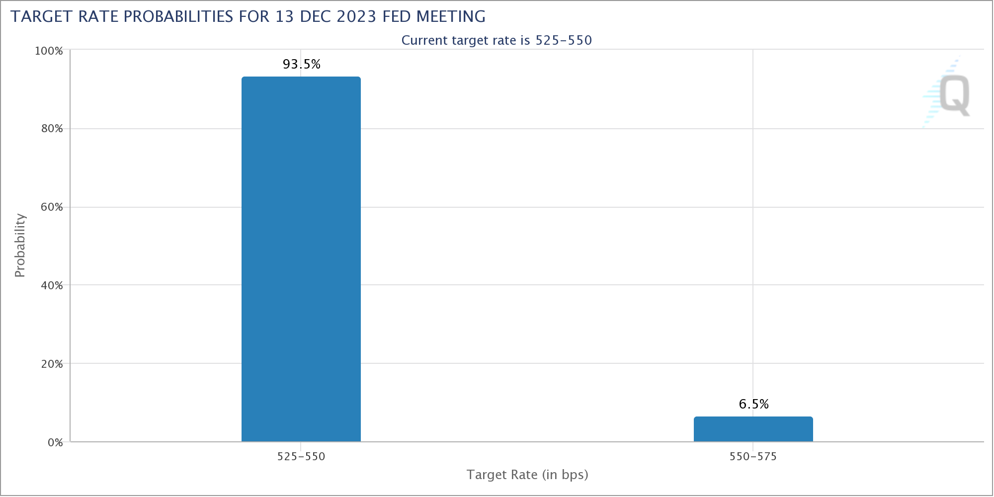 CME Group FedWatch Tool