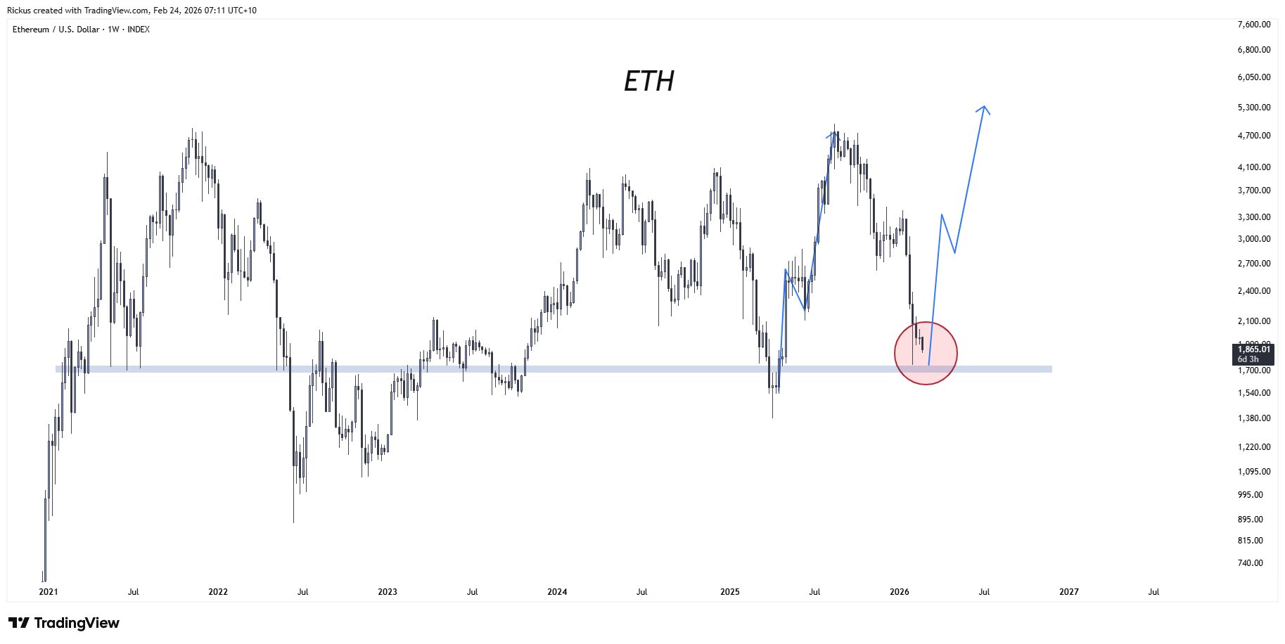 Criptomonedas, Negocios, Ethereum, Mercados, Exchange de Criptomonedas, Binance, Análisis de Precios, Análisis de Mercado, Precio de Ether