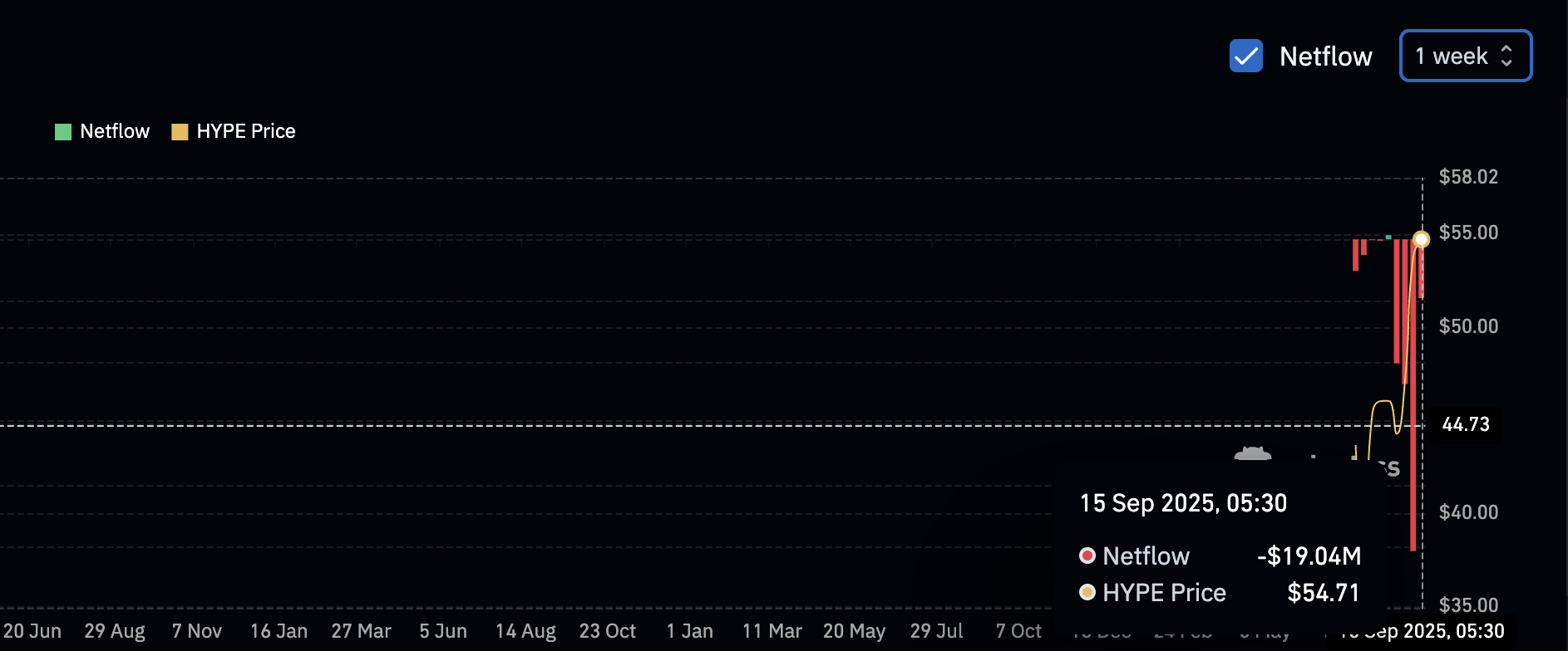 Buying Pressure Intact Despite Retail Offloading: