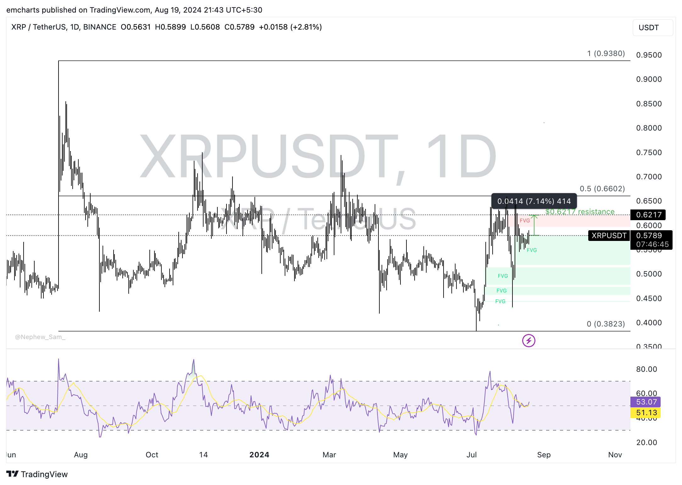 xrp