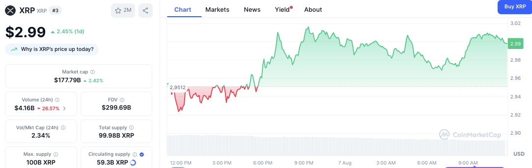 Киты XRP снова продают, следуя тенденции, которая привела к прошлым падениям цен Киты XRP снова продают, следуя тенденции, которая привела к прошлым падениям цен