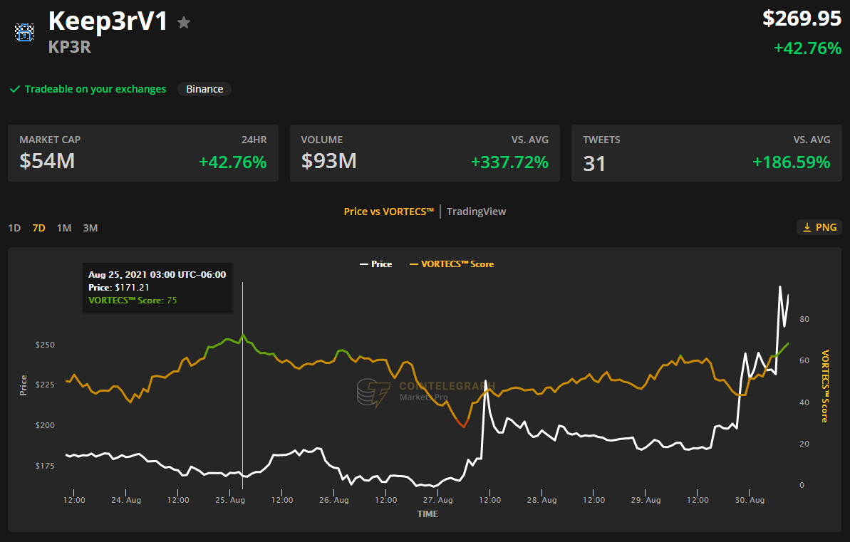 Launch a share. Kp3r криптовалюта.