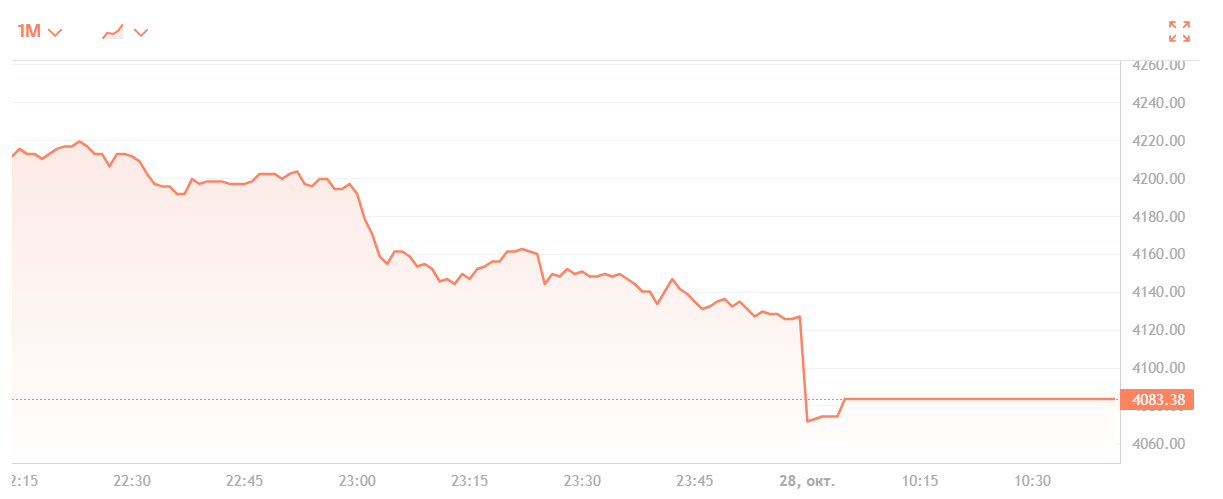 индекс iShares Ethereum Trust ETF