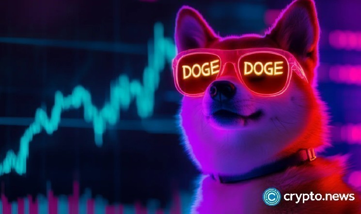 Цена Dogecoin держится на уровне 0,15 доллара США, поскольку формируется паттерн «Три диска»: близко ли дно?