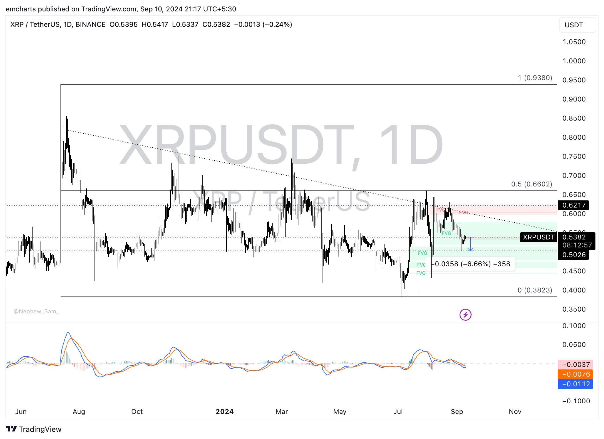 XRP