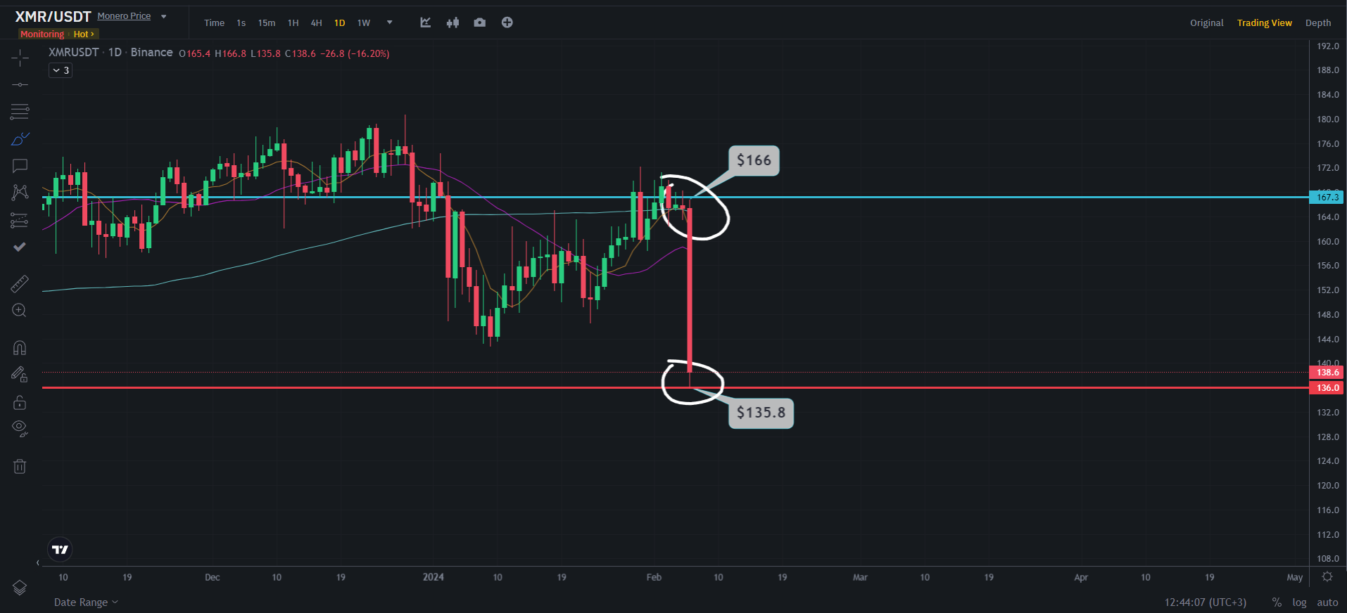 курс Monero