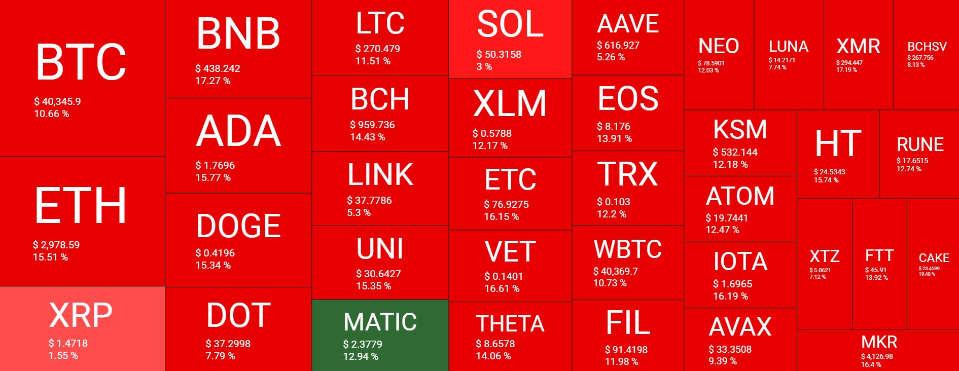 Cryptocurrency Market Overview. Source: Quantify Crypto