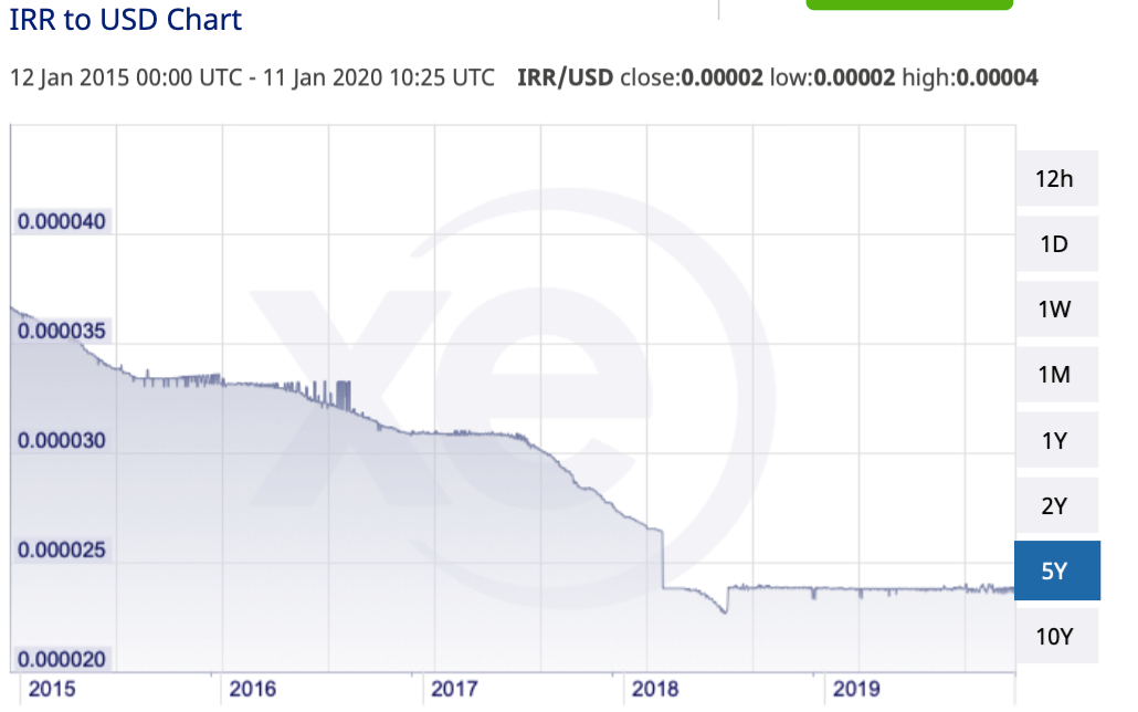 Реал курс сегодня