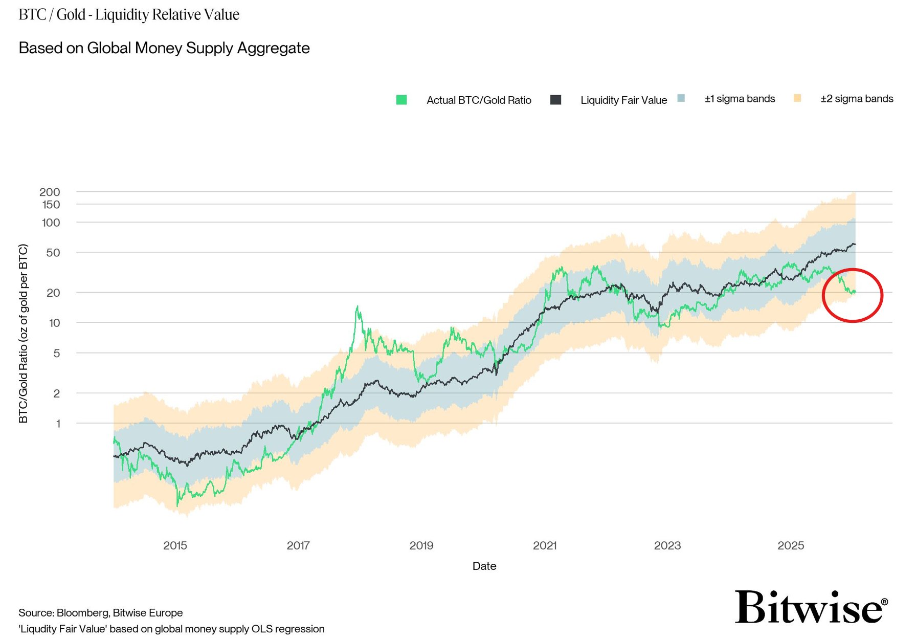 Cryptocurrencies, Gold, Bitcoin Price, Markets, United States, Cryptocurrency Exchange, Price Analysis, Market Analysis