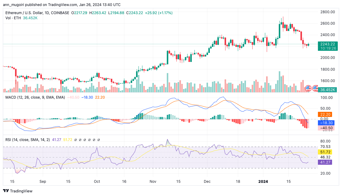 Купить Eth