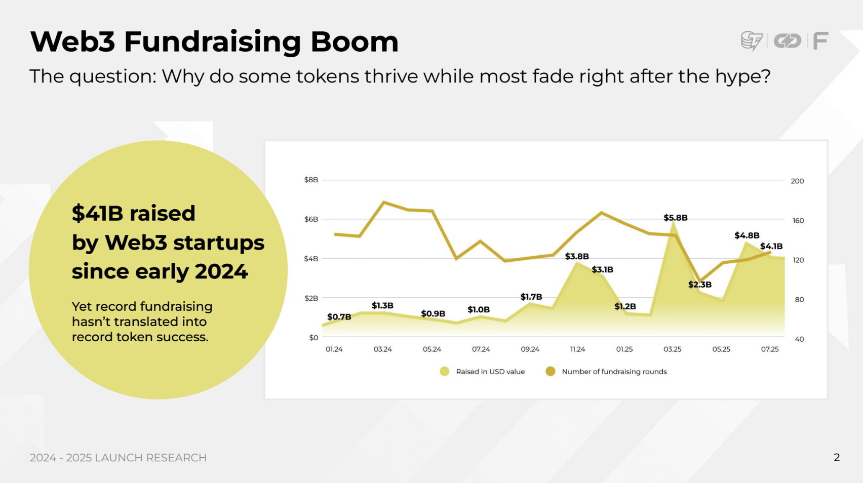 Технологии, Токены, Анализ рынков