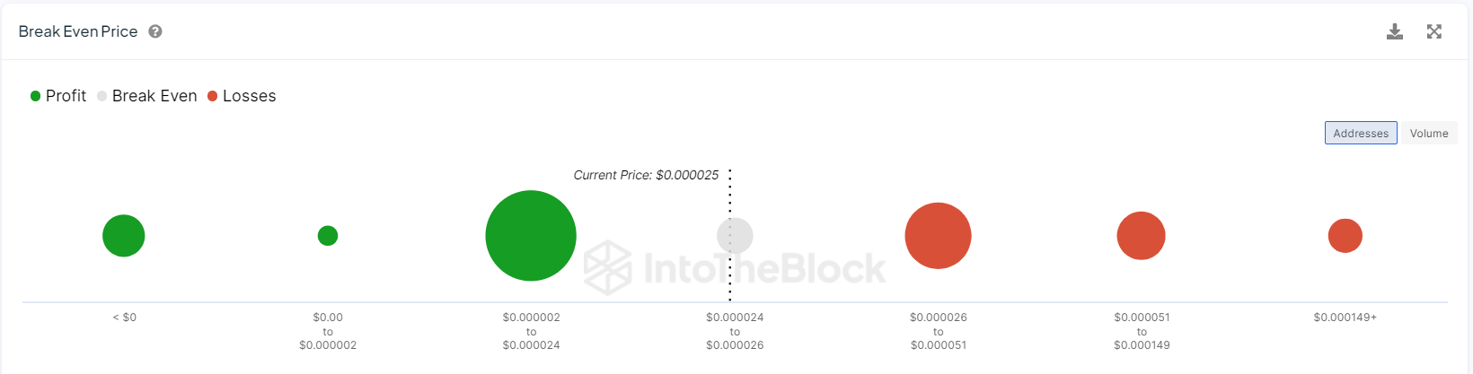 IntoTheBlock