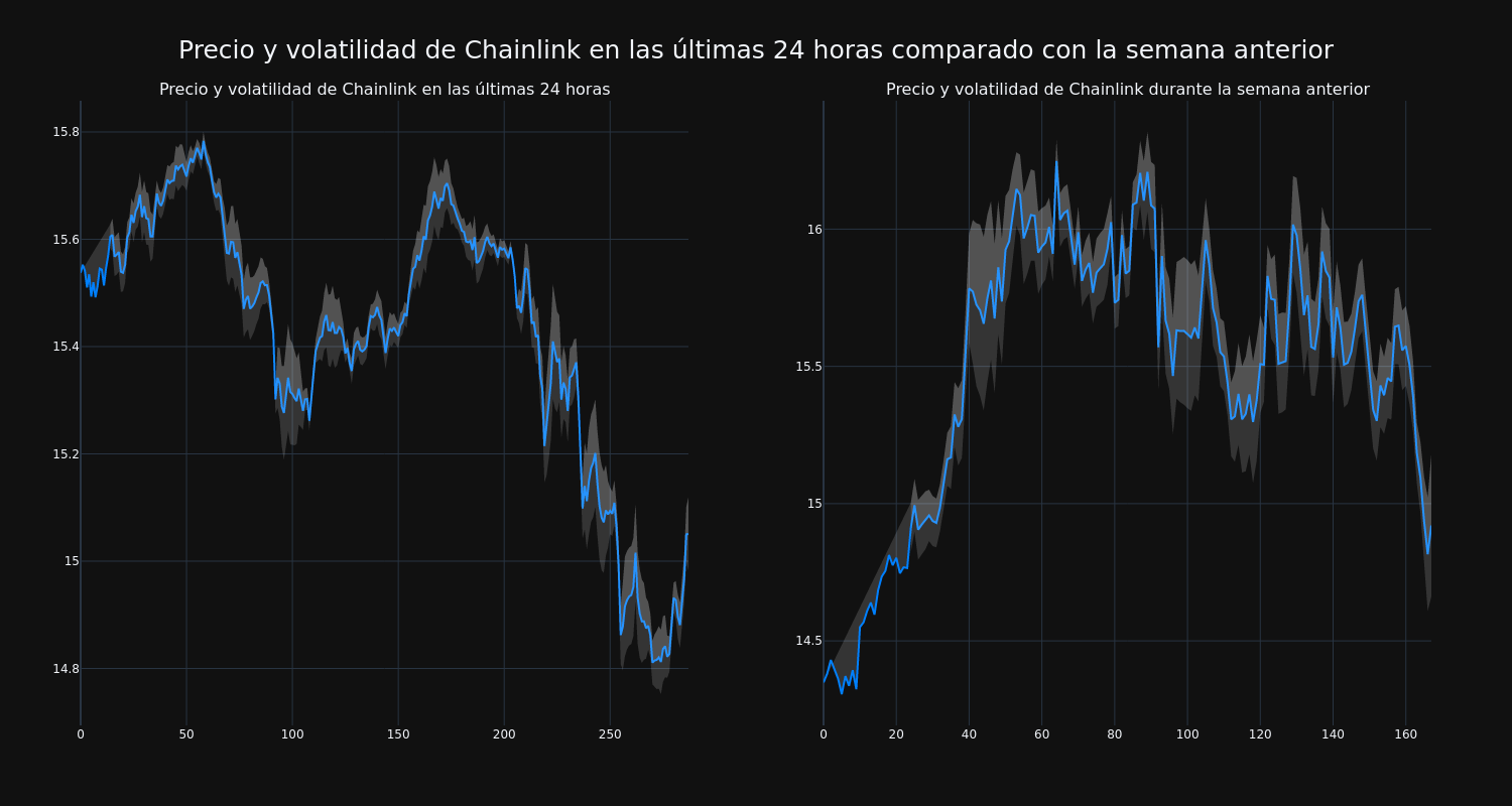 price_chart