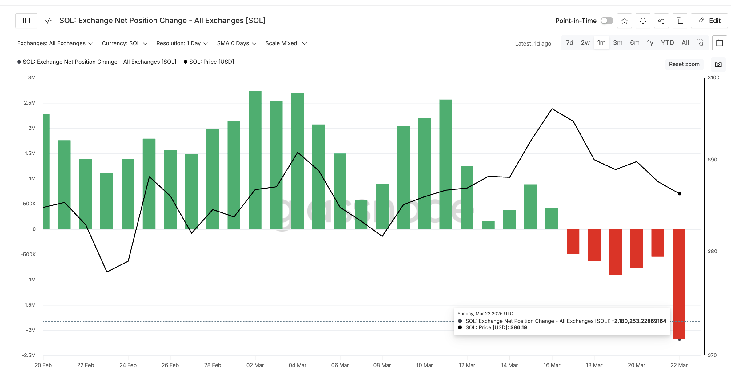 Изменение чистой позиции <span class=