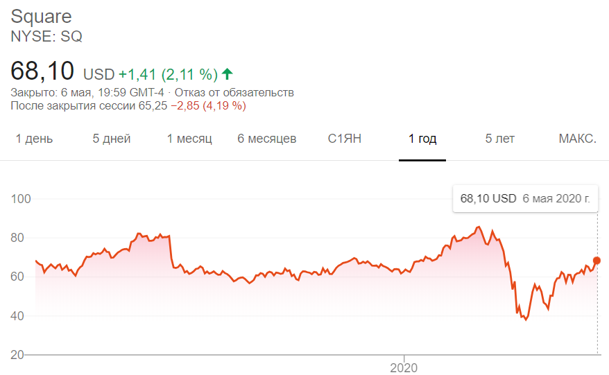 Биткоин в 2007