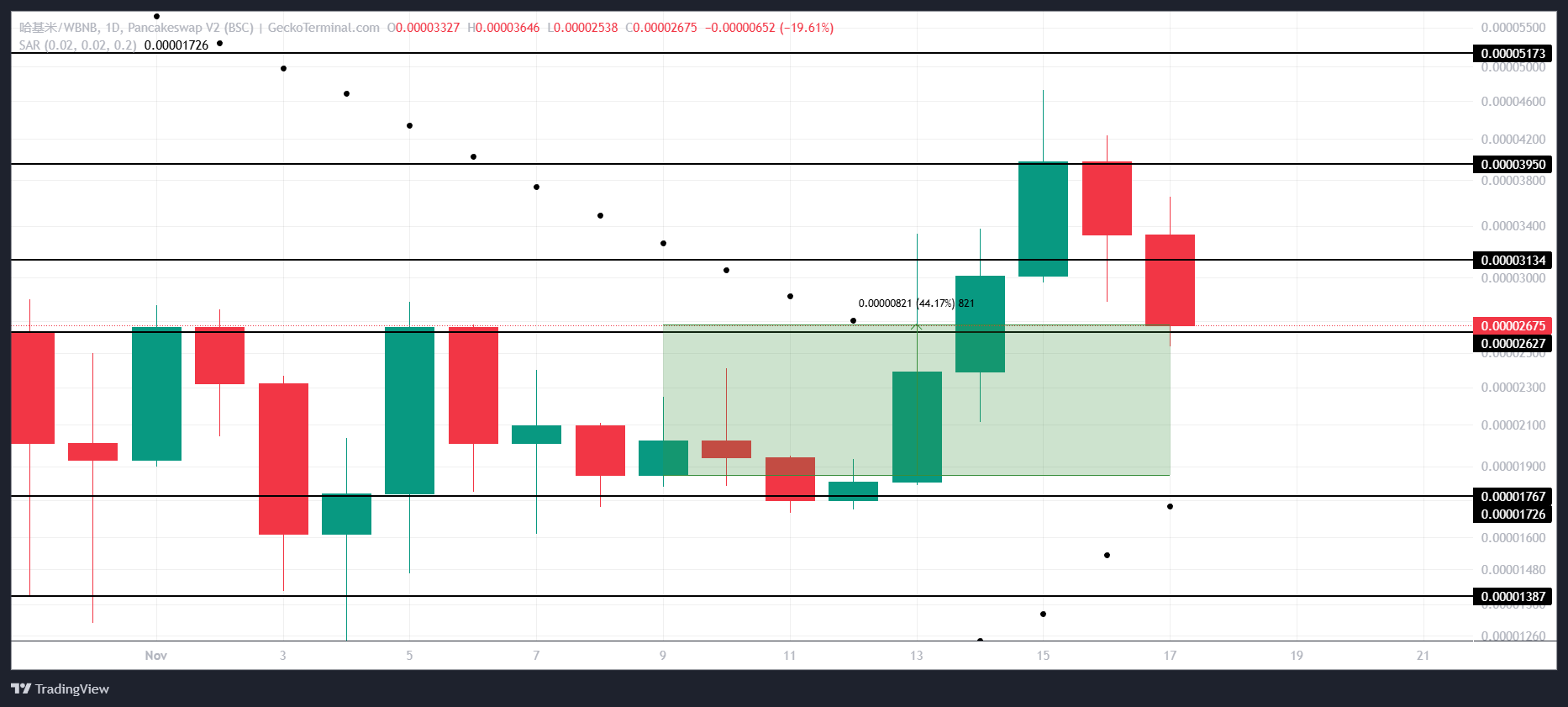 تحليل سعر HAJIMI. 