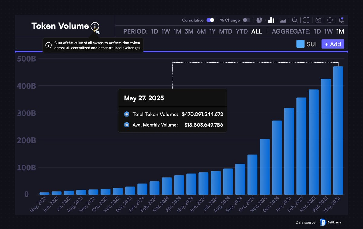 US Dollar Drops to 3-Year Low – Is Fiat Failing as Satoshi Predicted?