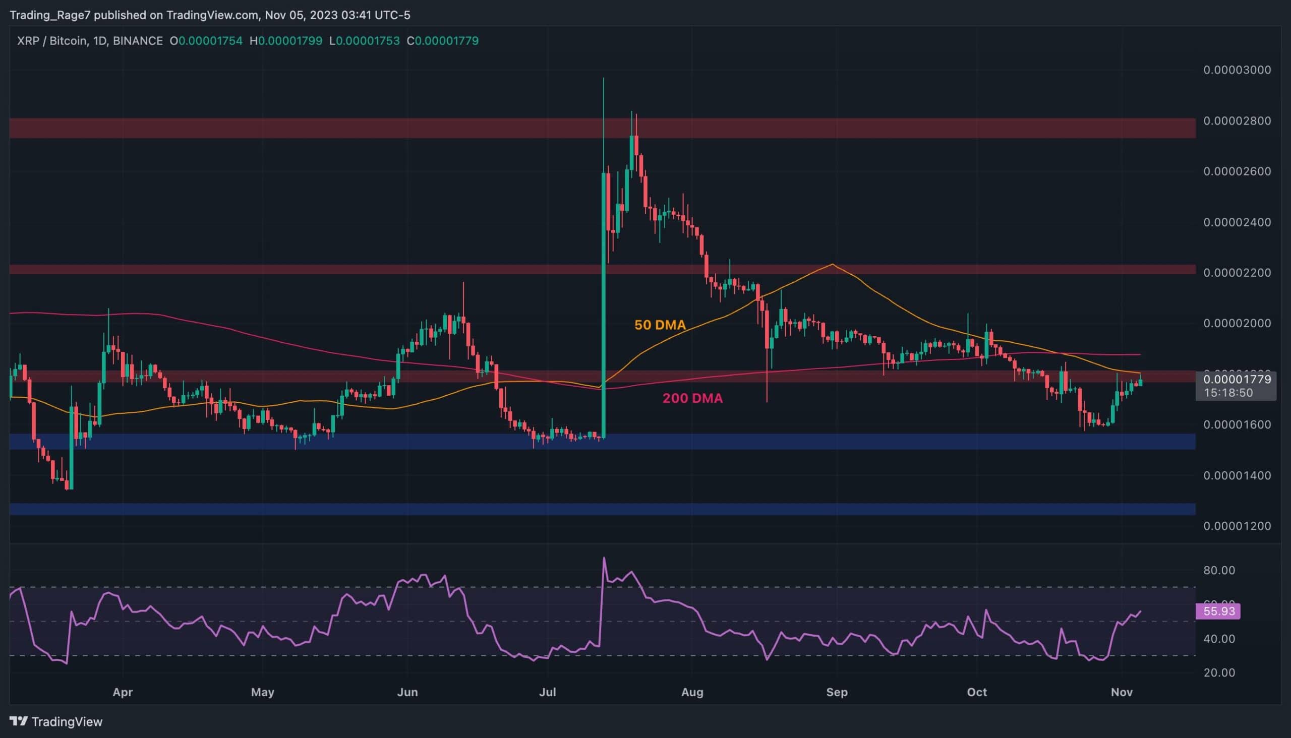 Reli Harga XRP Berlanjut: Apakah $0.7 Berikutnya atau Koreksi Segera Terjadi?