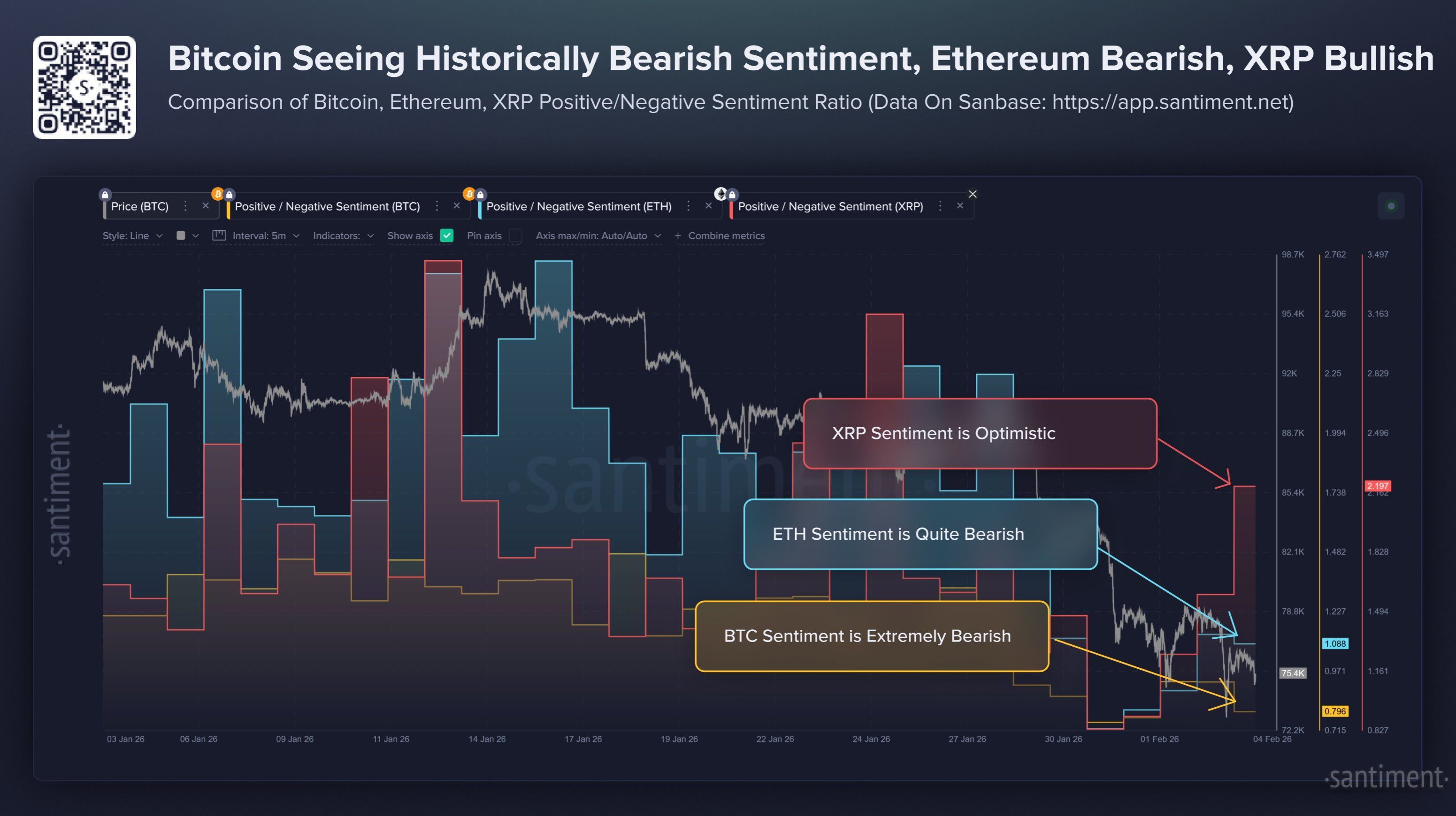 Comparison of Bitcoin, Ethereum, and <span class=