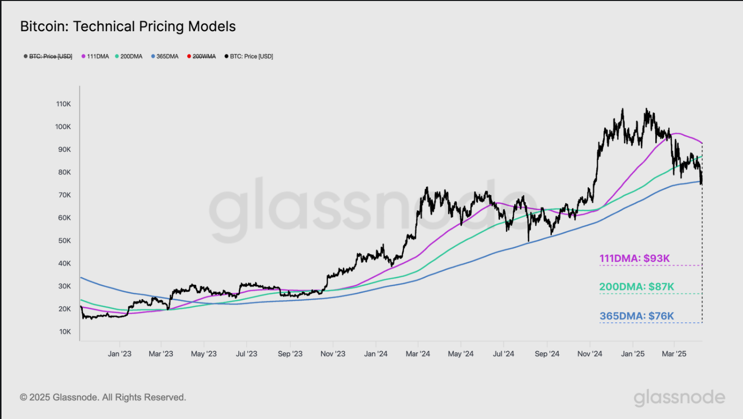 Bitcoin price at risk as cooling CPI data fails to offset Trump tariff concerns - 1
