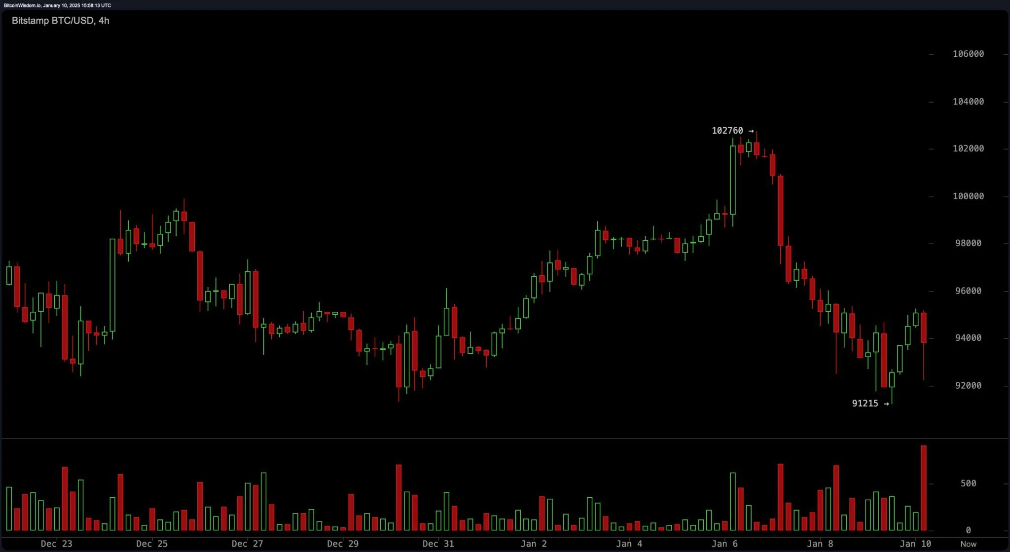 bitstamp_btc_usd-fri_10_jan_10_58_13