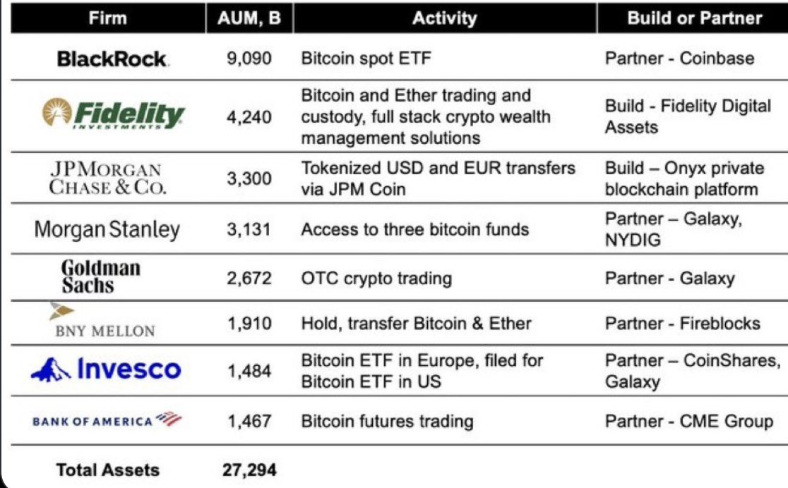 Цена биткойна может рухнуть на 310 000 долларов за BTC, если учреждения сделают один шаг: сетевой аналитик Вилли Ву